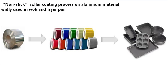 Enig Laagf4 Met een laag bedekt Pre Geschilderd Aluminium voor het Dienblad van het Broodbaksel
